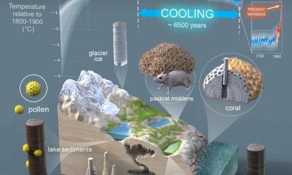 Giornata di studio sul cambiamento climatico: Lezioni dal passato per un futuro climatico sostenibile