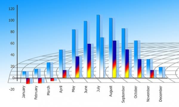 N. 8 Borse di studio per iscrizione ai corsi di laurea magistrale Statistica e Data Science